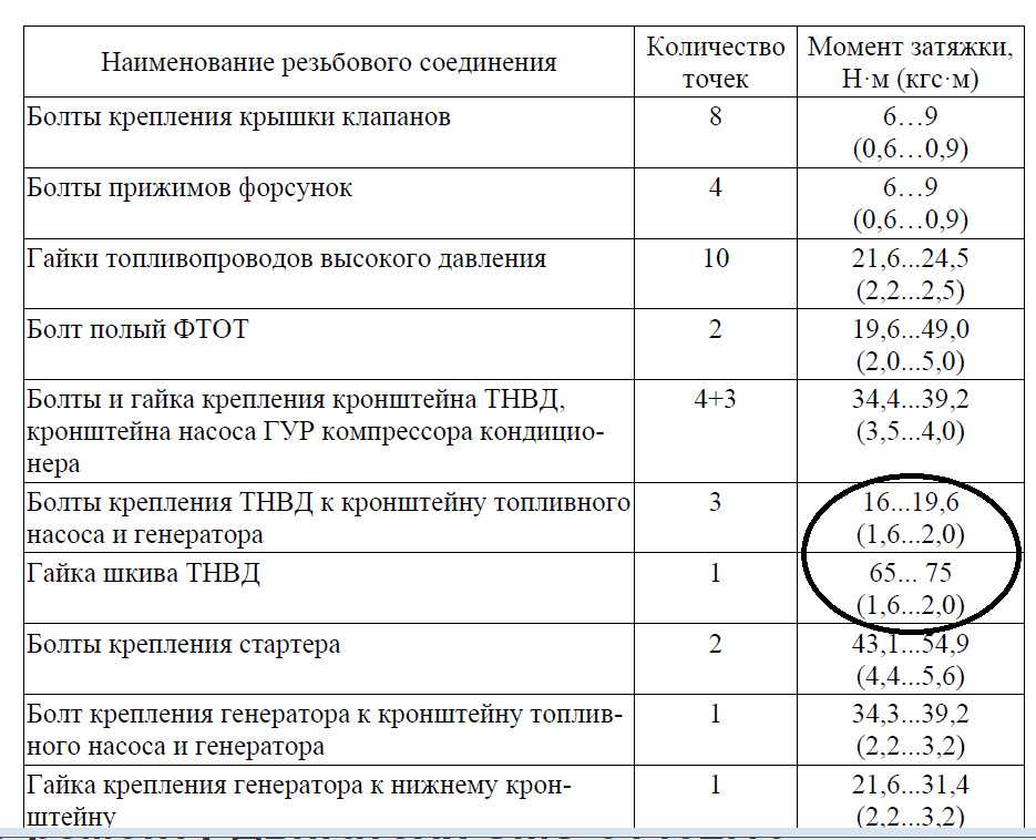 Динамометрический ключ таблица усилий: Таблицы усилий затяжки болтов динамометрическим ключом. Таблицы для динамометрического ключа