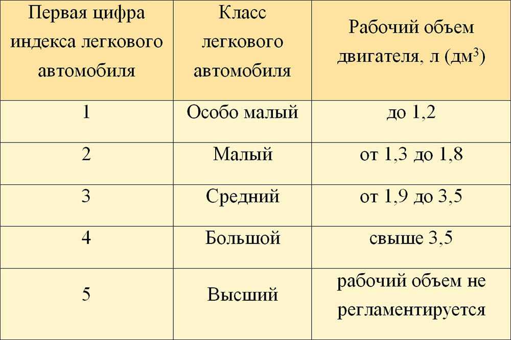 Экологический класс автомобилей по маркам список: как узнать, таблица, законы — Eurorepar Авто Премиум