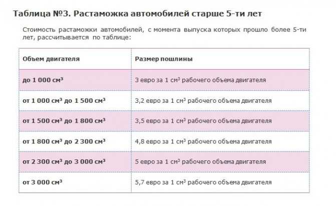 Сколько стоит растаможить прицеп из германии: Растаможка кемпера – таможенное оформление автомобильного прицепа