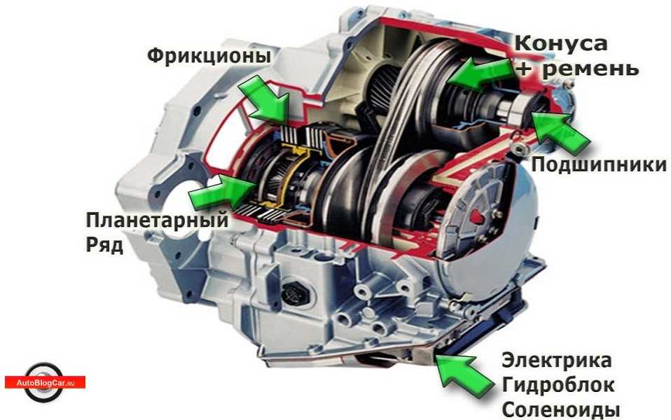 Какая коробка лучше робот или автомат: Что лучше коробка автомат или коробка робот?