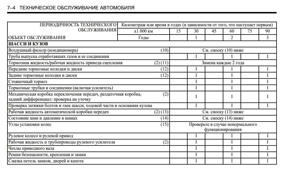 Регламент замены масла в мкпп: Замена масла в МКПП на Фольксваген Поло седан своими руками: регламент, видео