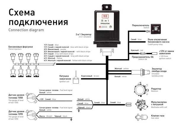 Как установить газовое оборудование на автомобиль: Регистрация газобаллонного оборудования на автомобиль в 2021 году