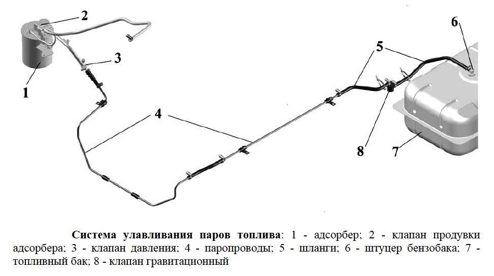 Абсорбер для чего нужен: Адсорбер в автомобиле, что это такое и для чего он нужен?