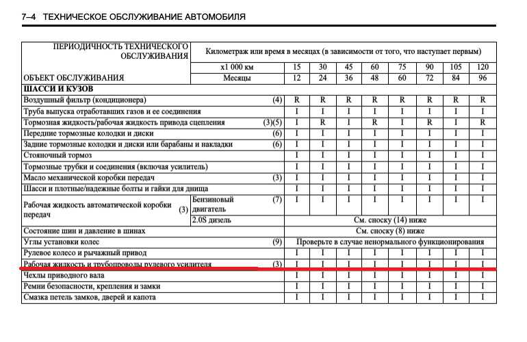Регламент замены масла в мкпп: Замена масла в МКПП на Фольксваген Поло седан своими руками: регламент, видео