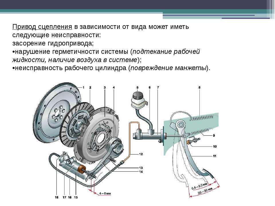 Сцепление устройство принцип работы: ТрансТехСервис (ТТС): автосалоны в Казани, Ижевске, Чебоксарах и в других городах