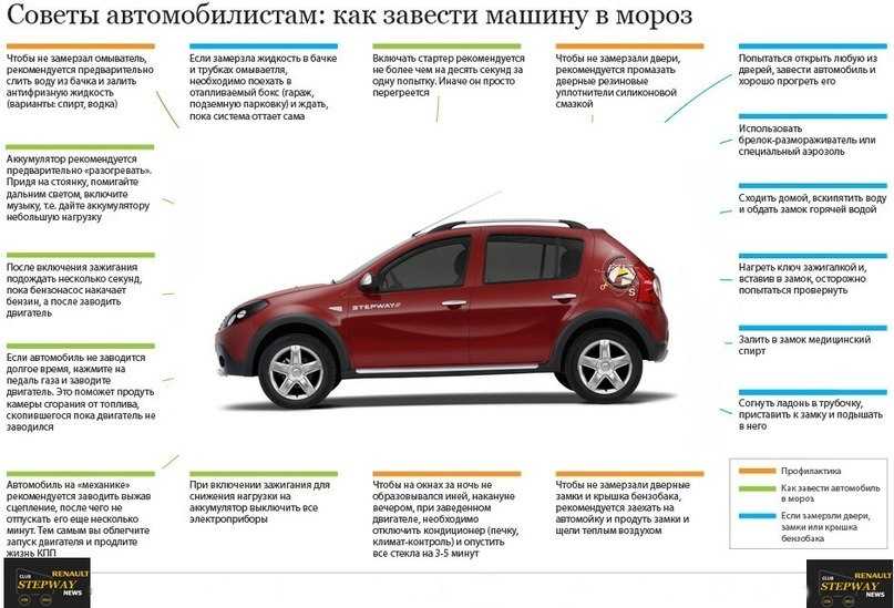 Как заводить машину на автомате в мороз: Как завести машину в мороз. Холодный пуск с АКПП, инжектором, стартером | SUPROTEC