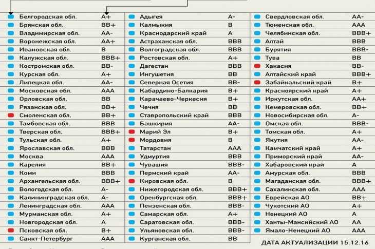 Коды регионов россии карта