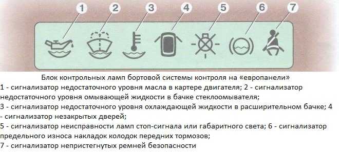 Кнопки в автомобиле и их значение: Кнопки в автомобиле, о которых не знают многие — журнал За рулем