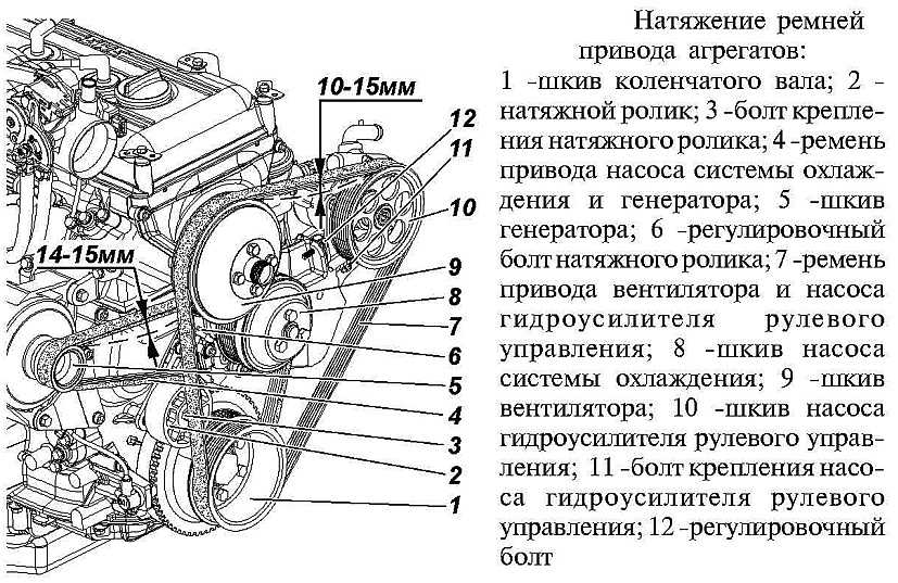 Регулировка ремня генератора: Проверка и замена ремня генератора Lada Priora — журнал За рулем