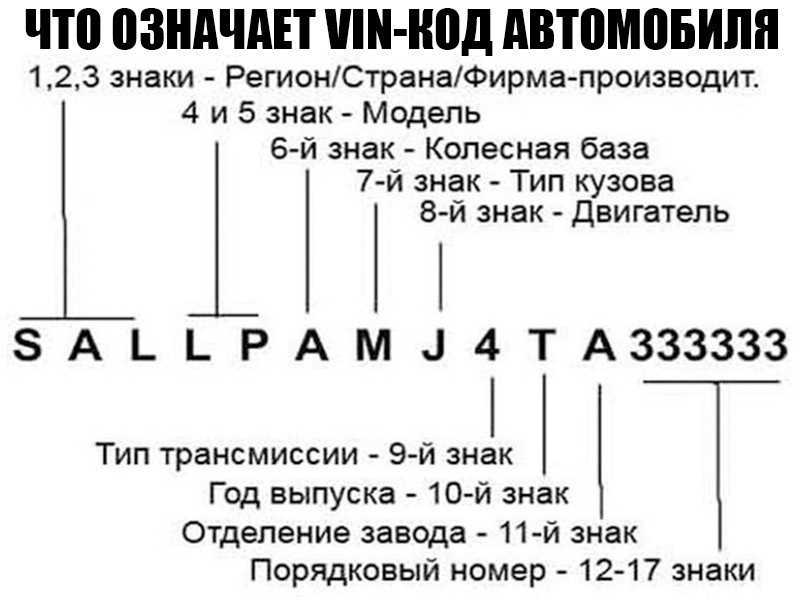 Цвет по vin: ПОИСК КОДА КРАСКИ ПО VIN КОДУ — Звезда-ЭМ