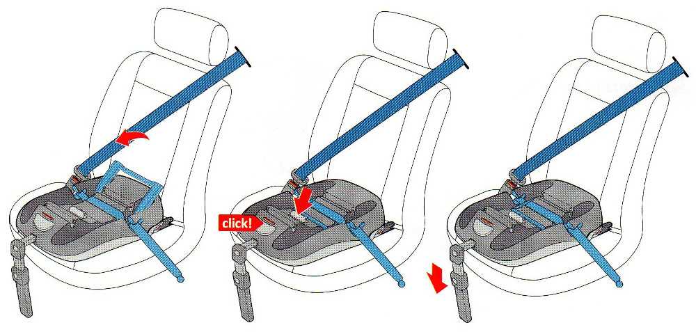 Как правильно устанавливать детское кресло: Как установить автокресло в машину, как правильно устанавливать детское автокресло