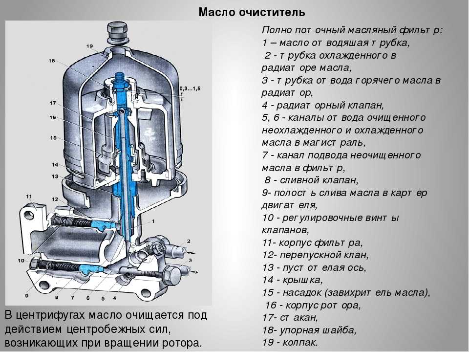 Масло в интеркулере бензинового двигателя причины: в чем причина, что делать, как промыть