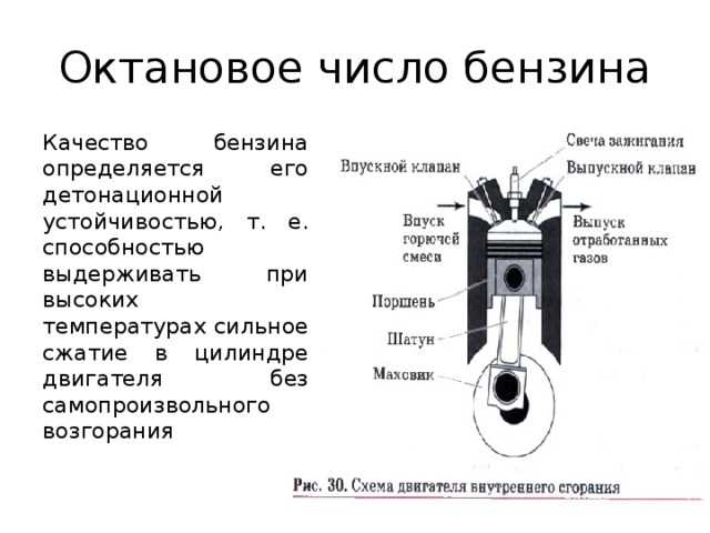 Октановые числа: Что такое октановое число бензина и как оно определяется