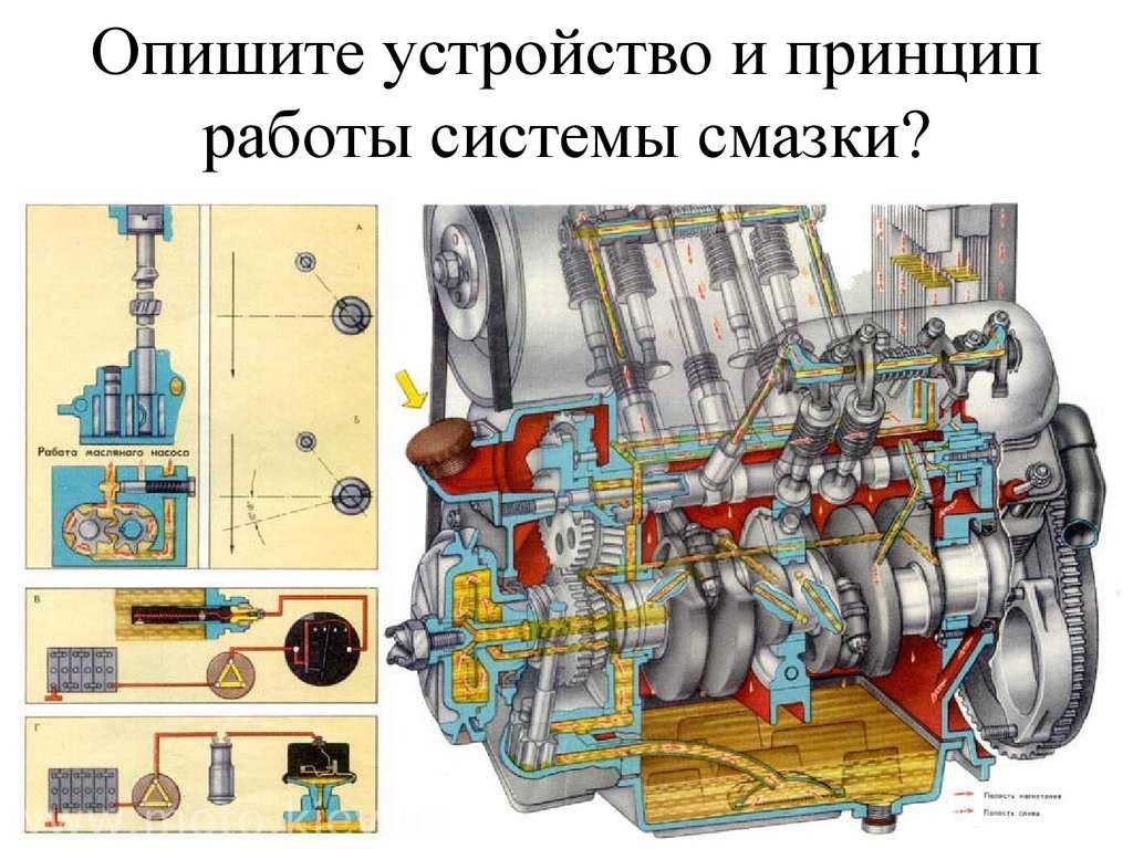 Система смазки с сухим картером что это: Система смазки с сухим картером