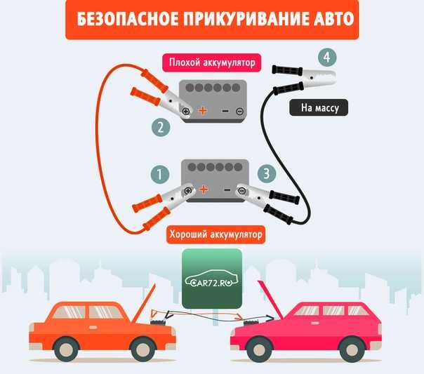 Схема прикуривания авто: купить, продать и обменять машину