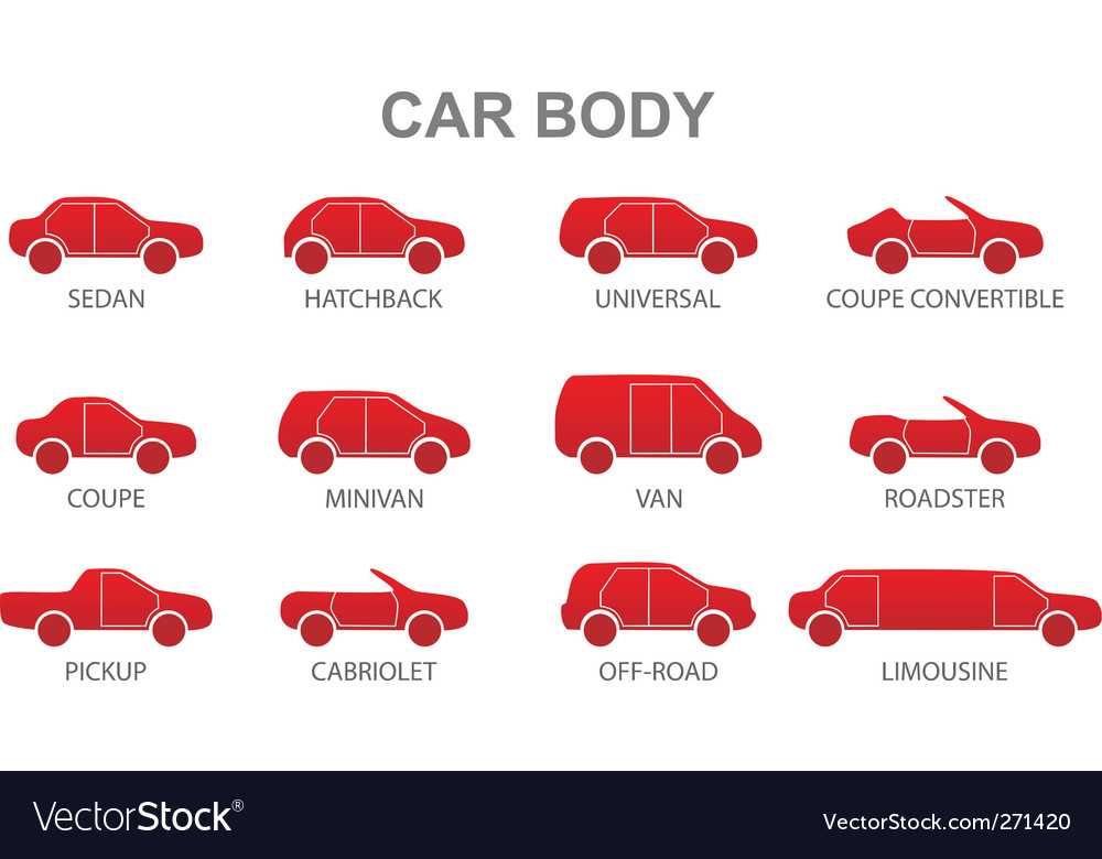 Чем отличается седан от хэтчбека. Типы кузовов автомобилей. Кузов легкового автомобиля. Тип автомобильного кузова. Типы легковых машин.