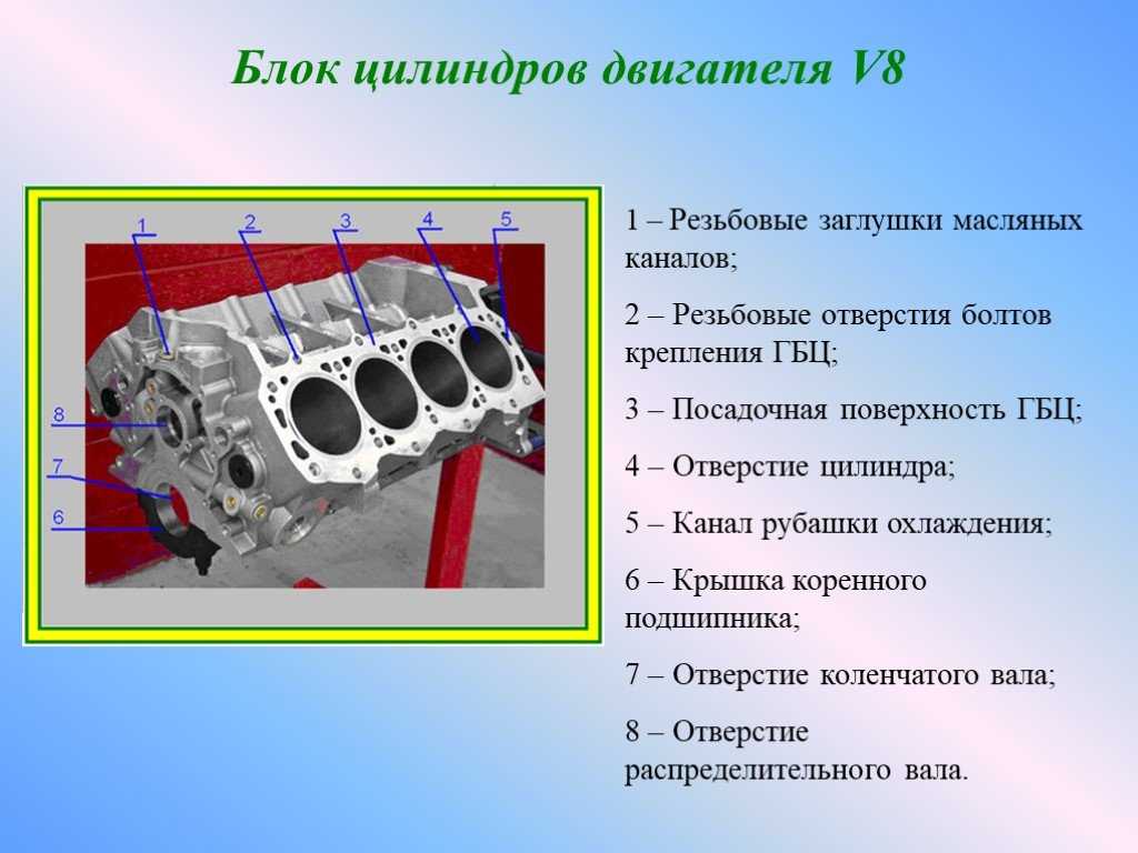 Форсирование двигателя это: Что такое форсирование двигателя и для чего его делают