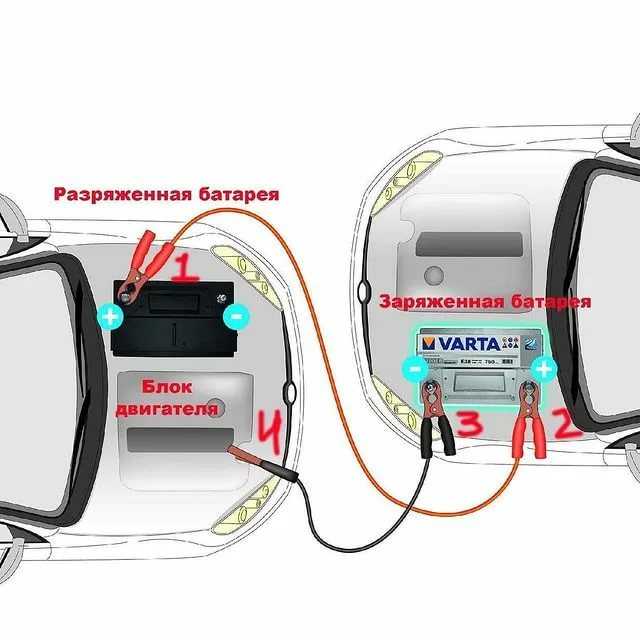 Как правильно прикурить от другого автомобиля: купить, продать и обменять машину
