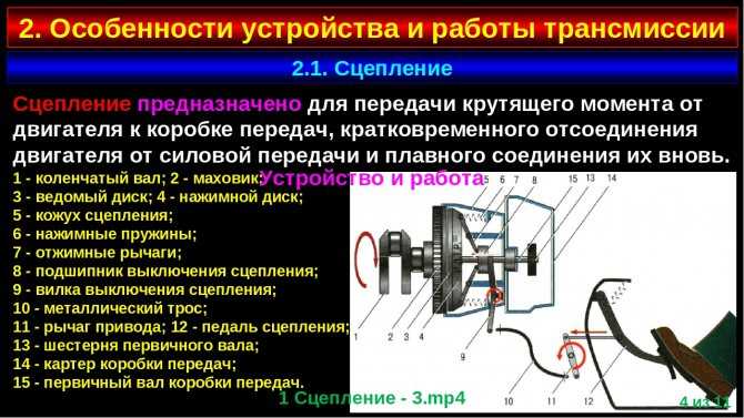 Торможение на автомобиле с механической коробкой передач: Как правильно тормозить на автомобиле с механикой