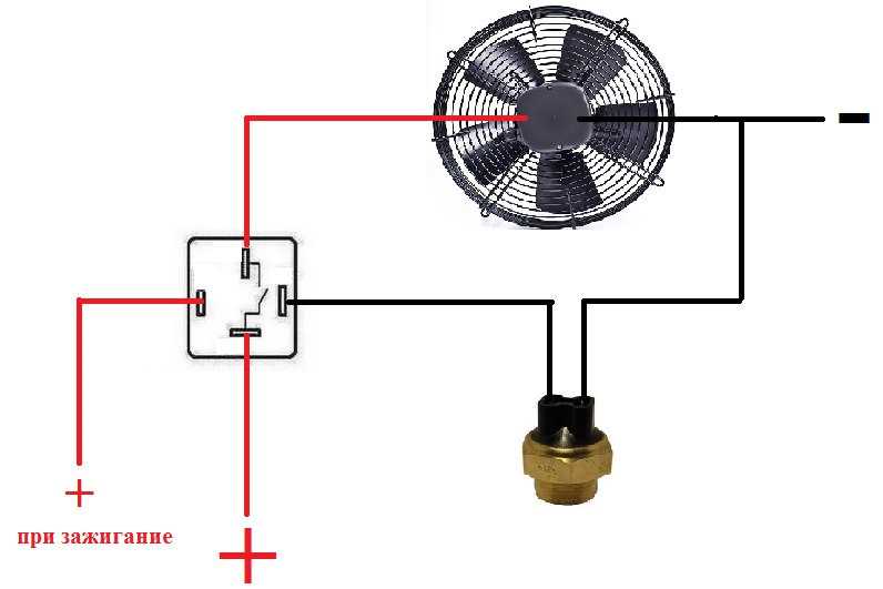 Почему включается вентилятор охлаждения на холодном двигателе: Почему включается вентилятор охлаждения на холодном двигателе, срабатывает при запуске