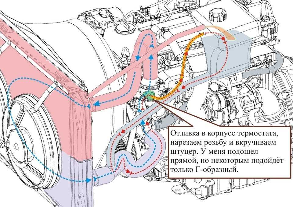 Как спустить воздух из системы охлаждения: 5 способов убрать воздушные пробки в системе охлаждения - Лайфхак