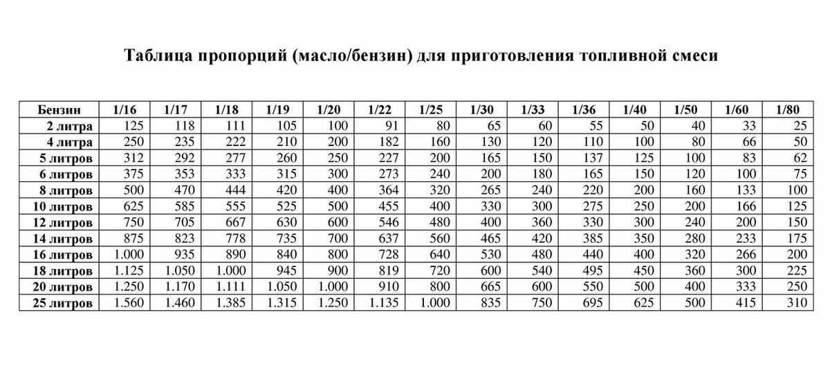 Сколько обкатывать двигатель нового автомобиля: Правила обкатки нового автомобиля