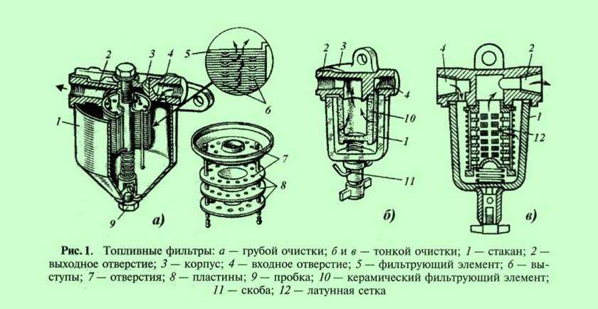 Частота замены топливного фильтра: Как понять, что пора менять топливный фильтр? - Иксора