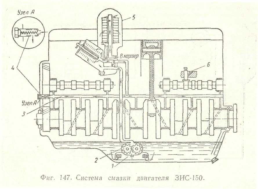 Схема масляной системы двигателя: Система смазки двигателя. Назначение, принцип работы, эксплуатация