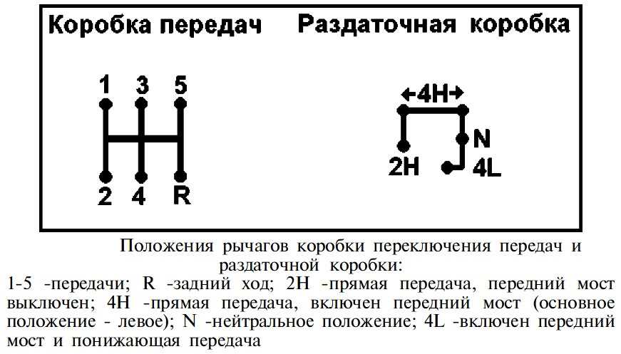 Коробка передач газель схема переключения