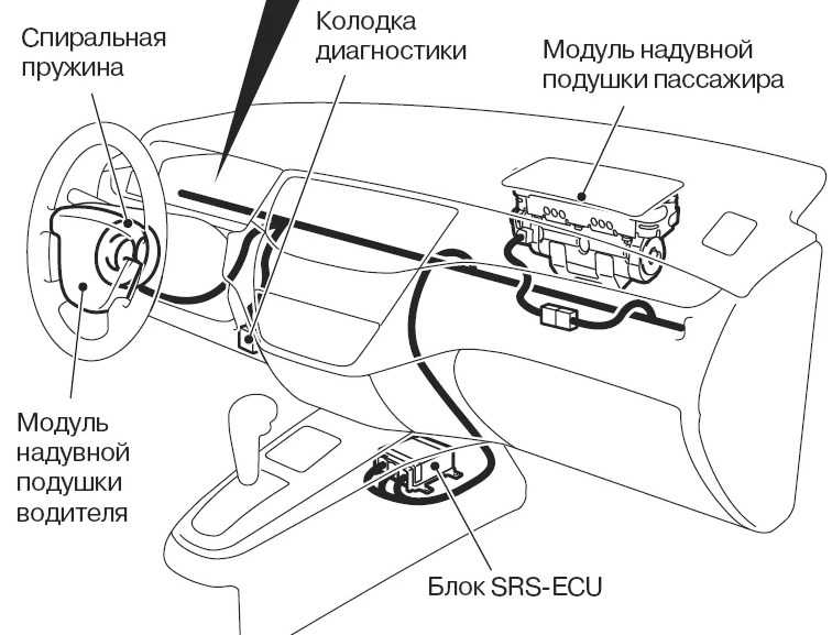 Загорелся датчик подушки безопасности: Почему горит лампочка подушки безопасности на приборной панели