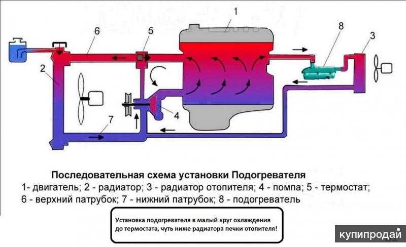 Подключение предпускового подогревателя к системе охлаждения: Как установить подогреватель двигателя своими руками (видео)