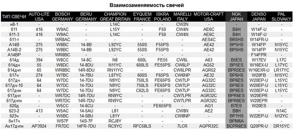 Калильное число свечи: ЧТО ТАКОЕ КАЛИЛЬНОЕ ЧИСЛО?