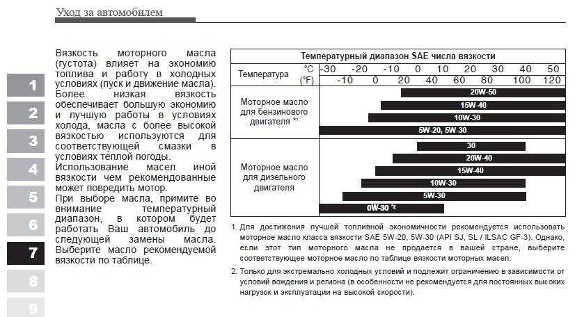 Можно лить дизельное масло в бензиновый двигатель: Можно ли залить в бензиновый мотор масло для дизеля - Лайфхак