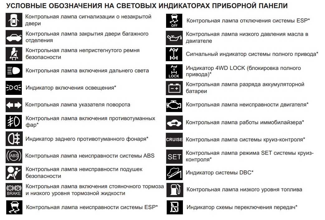 Значки на панели приборов автомобиля тойота: описание значков, причины если не работает