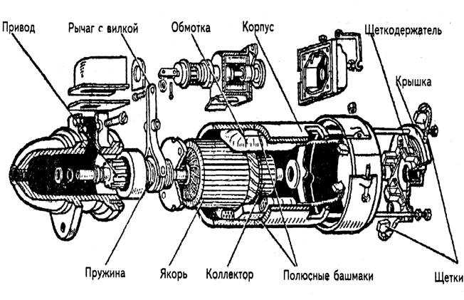 Автомобильный стартер устройство и принцип работы: что это такое, устройство и принцип работы