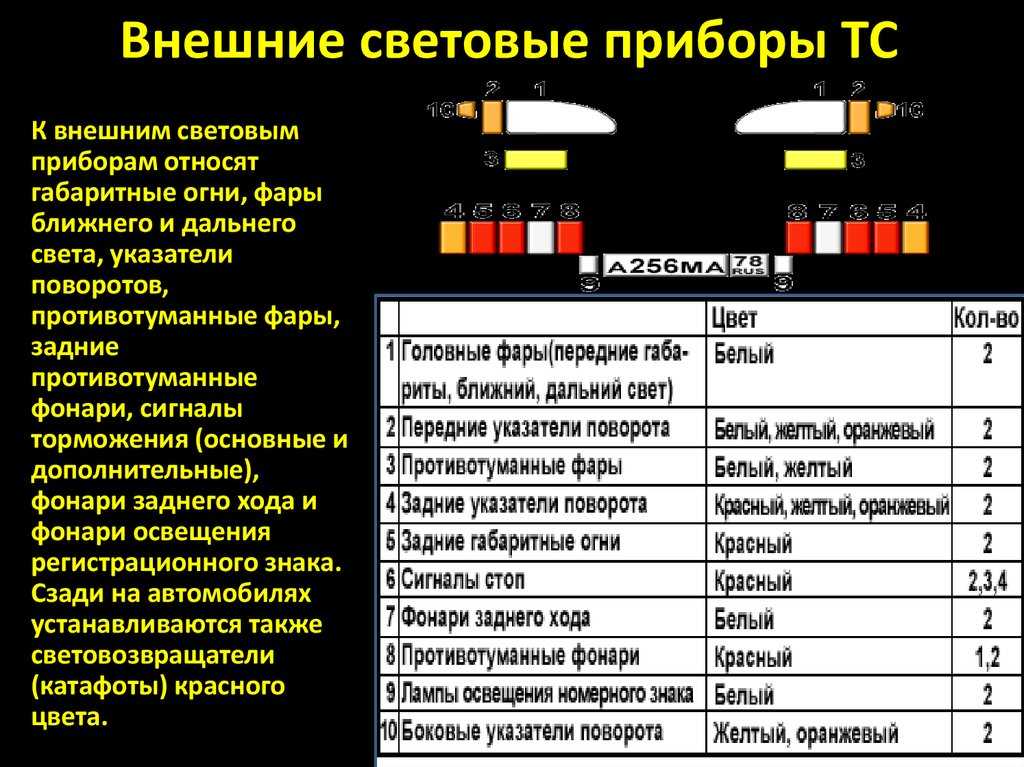 Задние противотуманные фары можно использовать: можно ли использовать. Ответ ПДД :: Autonews