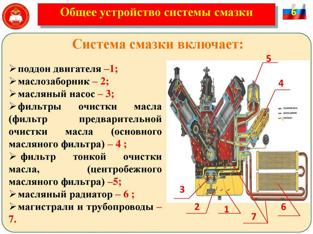 Система смазки авто: Система смазки двигателя. Назначение, принцип работы, эксплуатация