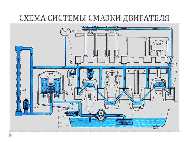 Система смазки с сухим картером что это: Система смазки с сухим картером