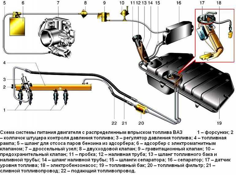 Адсорбер в автомобиле что это: Адсорбер в автомобиле, что это такое и для чего он нужен?