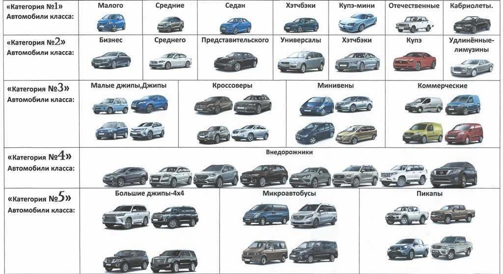 Виды автомобильных кузовов: Типы кузова авто. Варианты