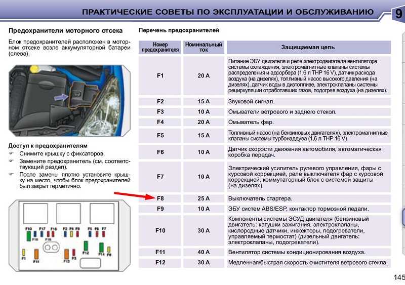 Где находятся предохранители: Как проверить предохранители и где находятся блоки предохранителей в вашем автомобиле.