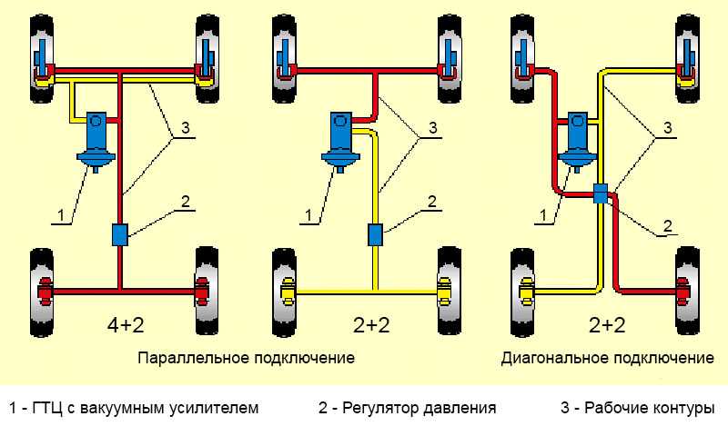 Виды тормозных систем: Тормозная система автомобиля: виды и устройство