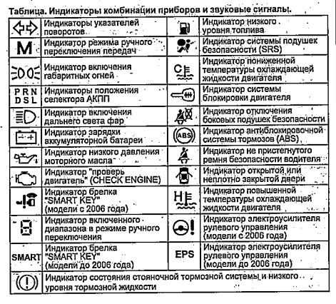 Значки на приборной панели автомобиля тойота: Toyota обозначения значков на приборной панели