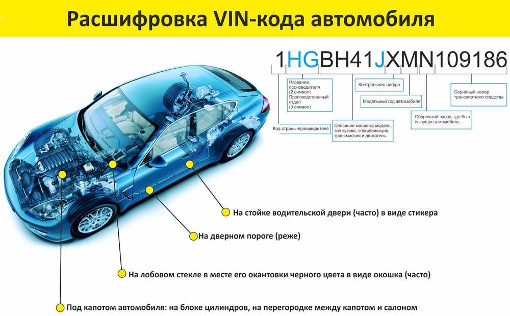 Посмотреть комплектацию по вин: Проверка комплектации автомобиля по VIN коду или гос номеру — Автокод