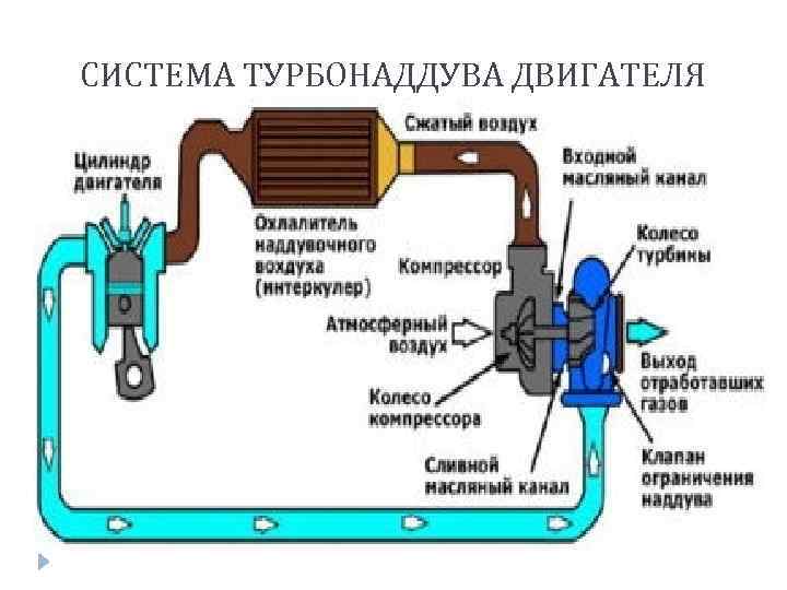 Правильная эксплуатация дизельного двигателя с турбиной: 7 правил правильной эксплуатации дизельного двигателя