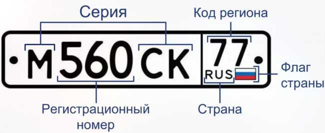 Российские номера машин по регионам: Читаем номера - коды регионов России (RUS)