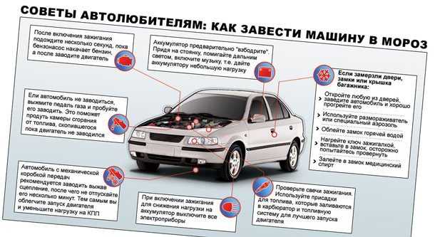 Схема прикуривания: купить, продать и обменять машину