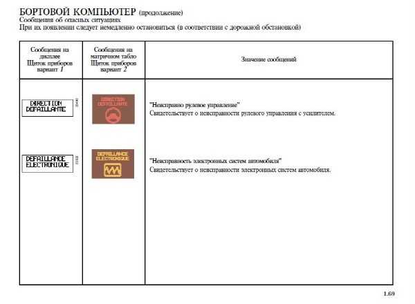 Ошибки бортового компьютера: Ошибки бортового компьютера - список и значение 🦈 avtoshark.com