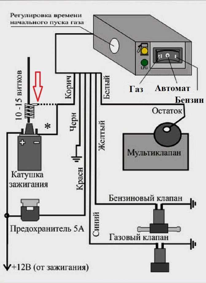 Установка газового оборудования на автомобиль своими руками: установка своими руками. Как самому правильно выполнить монтаж газового оборудования на авто