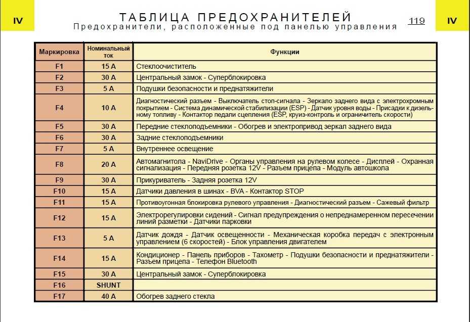 Как заменить предохранитель прикуривателя: Как заменить предохранитель прикуривателя: пошаговая инструкция